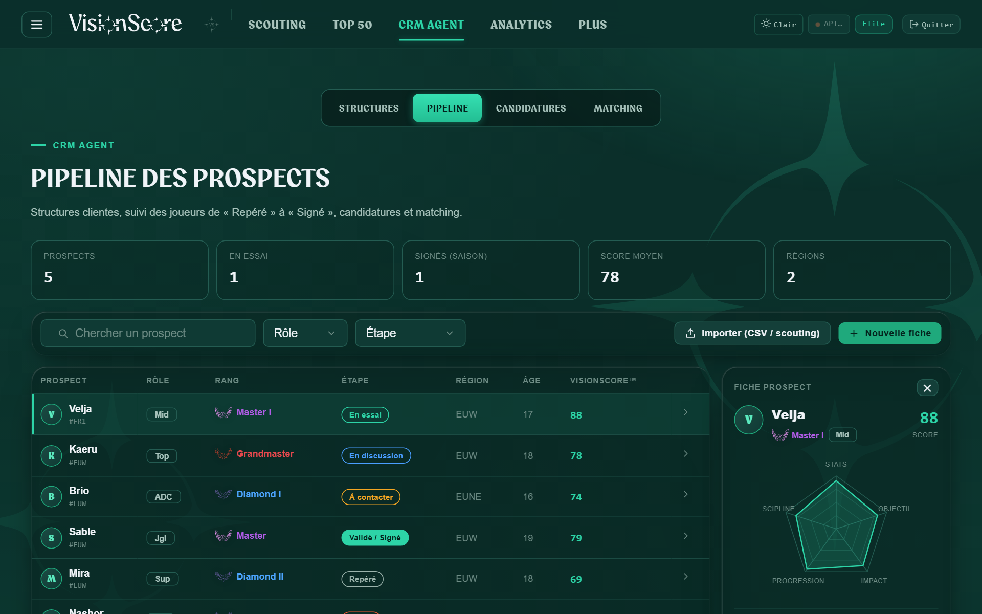 Pipeline CRM de recrutement esport — suivi des prospects de Repéré à Signé avec fiche joueur et radar