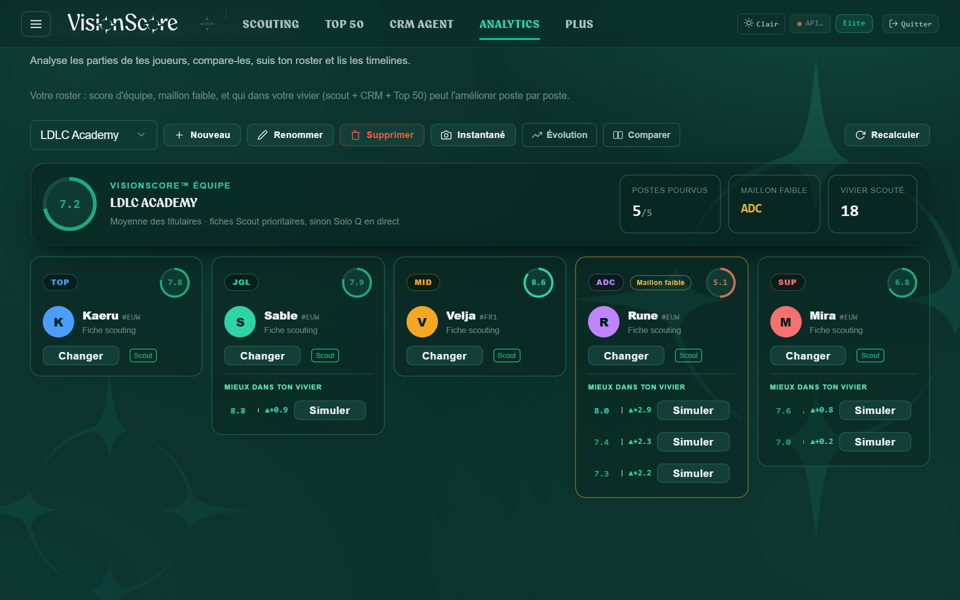 Suivi de roster League of Legends — score d’équipe, maillon faible et simulation de recrutement